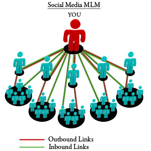 multi-level marketing social media