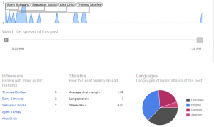 Google+ Ripples Analytics