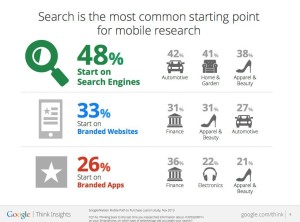 Google Mobile Shopper